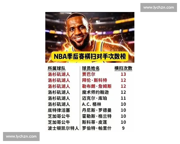 NBA季后赛数据统计:球员与球队排行榜_20260523195100 NBA季后赛数据统计:球员与球队排行榜_20260523195100